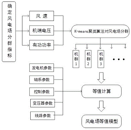 一種雙饋風電場機電暫態等值建模方法與流程