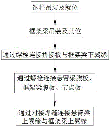 一种翼缘栓焊混合连接装配式梁柱节点的安装方法与流程