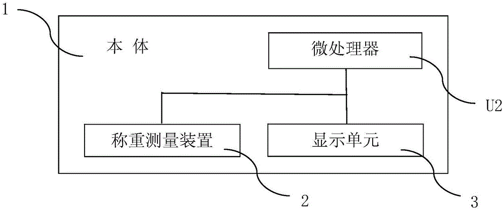 一种可测量四角重量值的体重秤及方法与流程