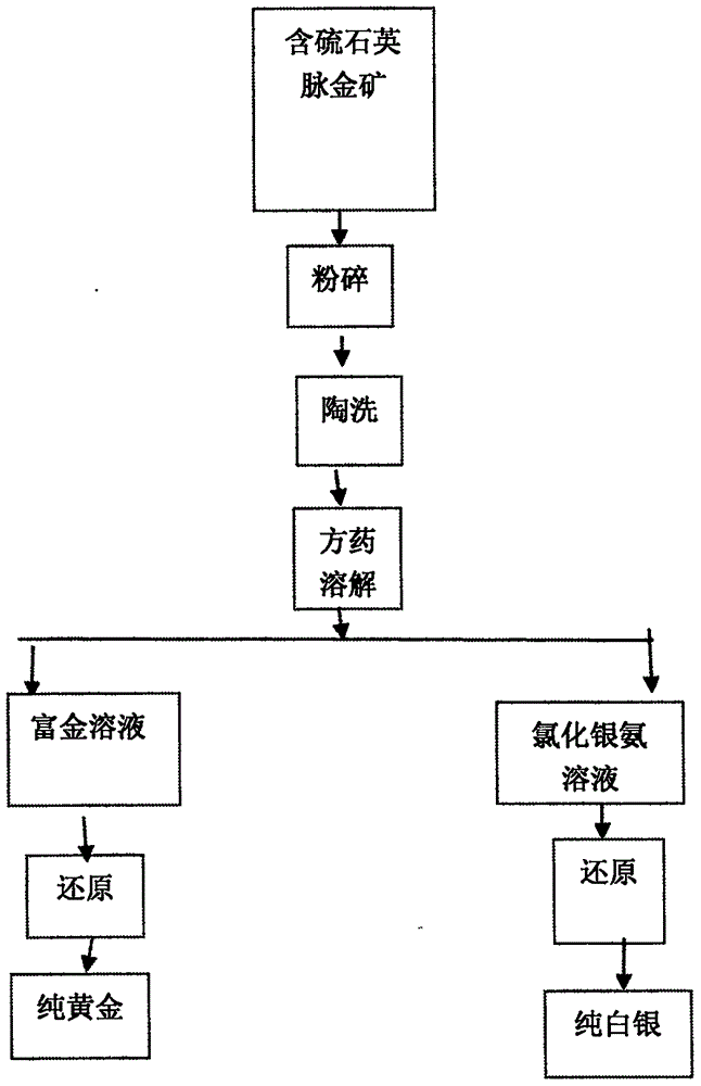 快速提炼黄金方法图图片