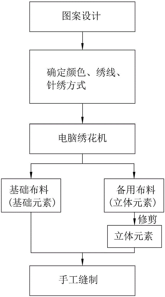 背景技術:隨著社會的不斷發展和進步,人們穿著的服裝也越來越多樣化和