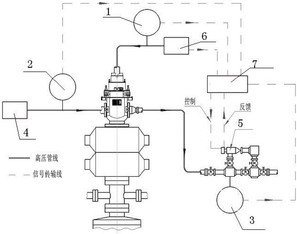 井控系统流程图图片
