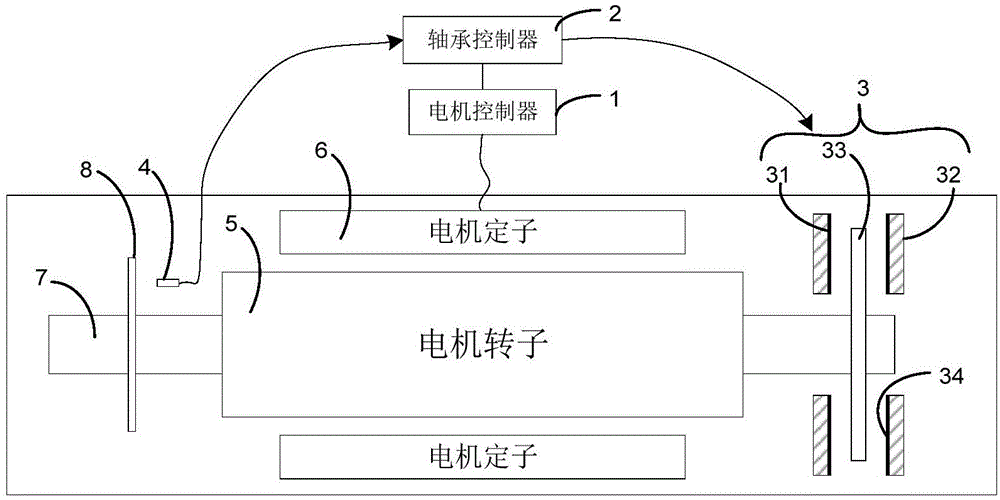 电机磁悬浮轴承控制装置,控制方法,电机及压缩机与流程