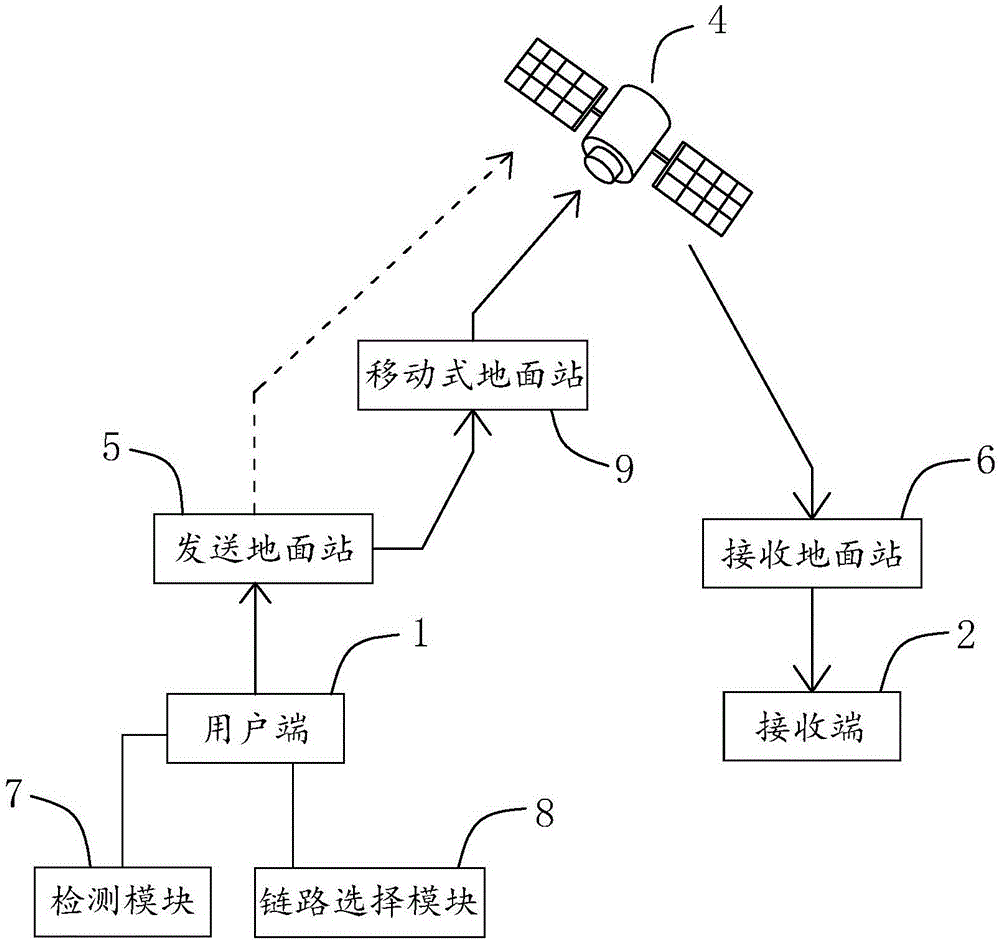 一种基于卫星通信的应急通信系统及方法与流程