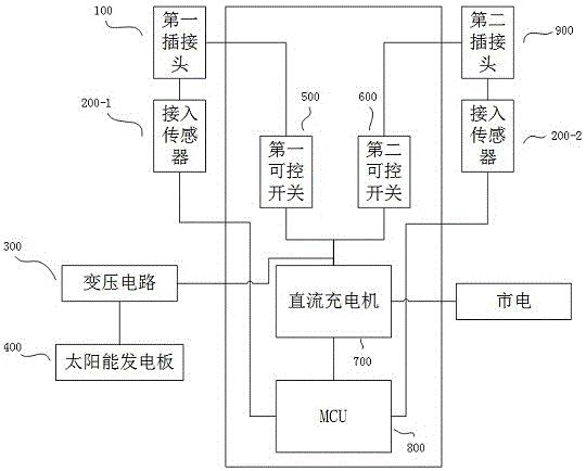 背景技術:充電樁其功能類似於加油站裡面的加油機,可以固定在地面或