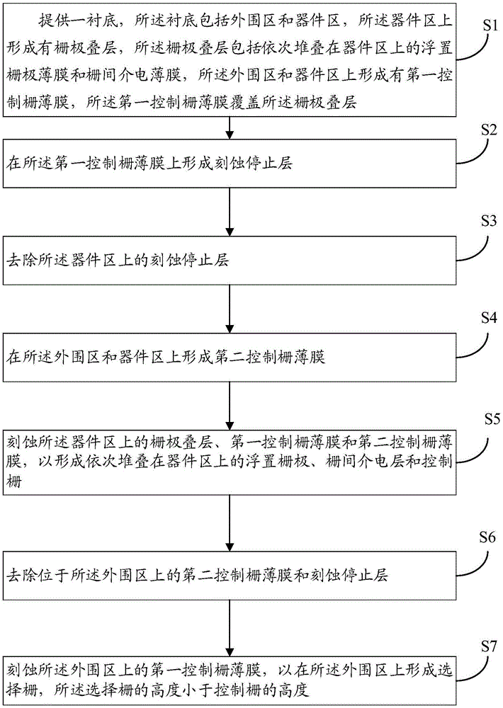 详解存储步骤与技巧 (详解存储步骤是什么)