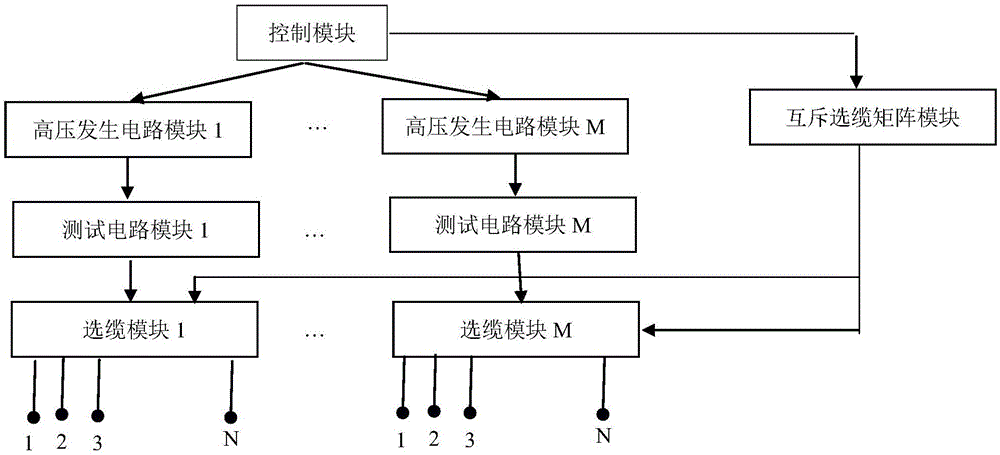 铁路信号电缆径路图图片