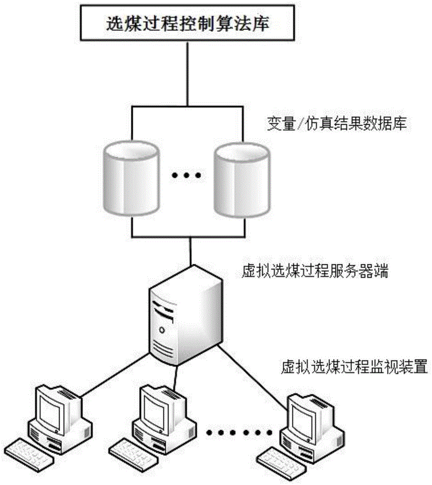 基于Unity3D的重介质选煤虚拟仿真系统及方法与流程