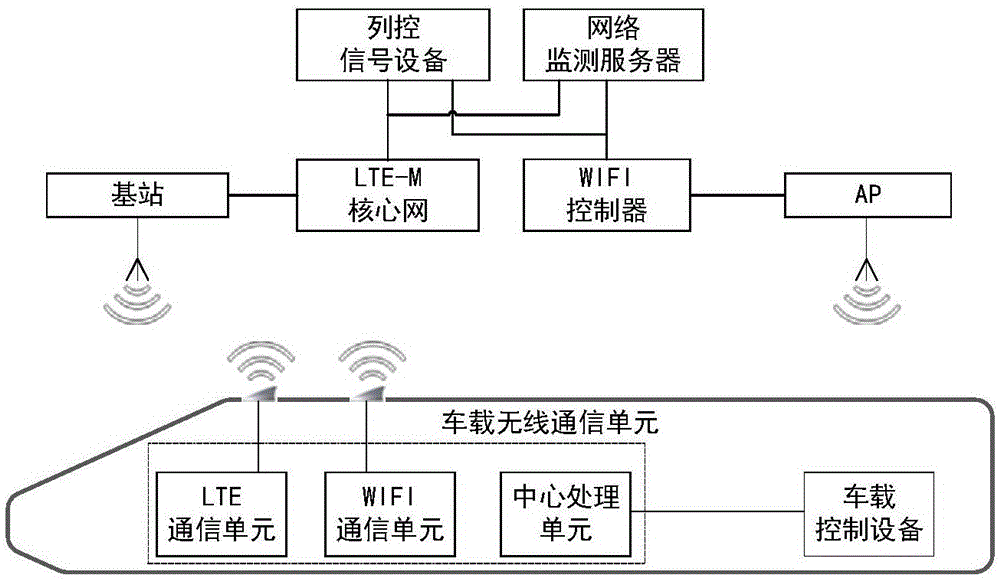 背景技術:高質量的車地無線通信傳輸是城市軌道交通系統正常運營的最