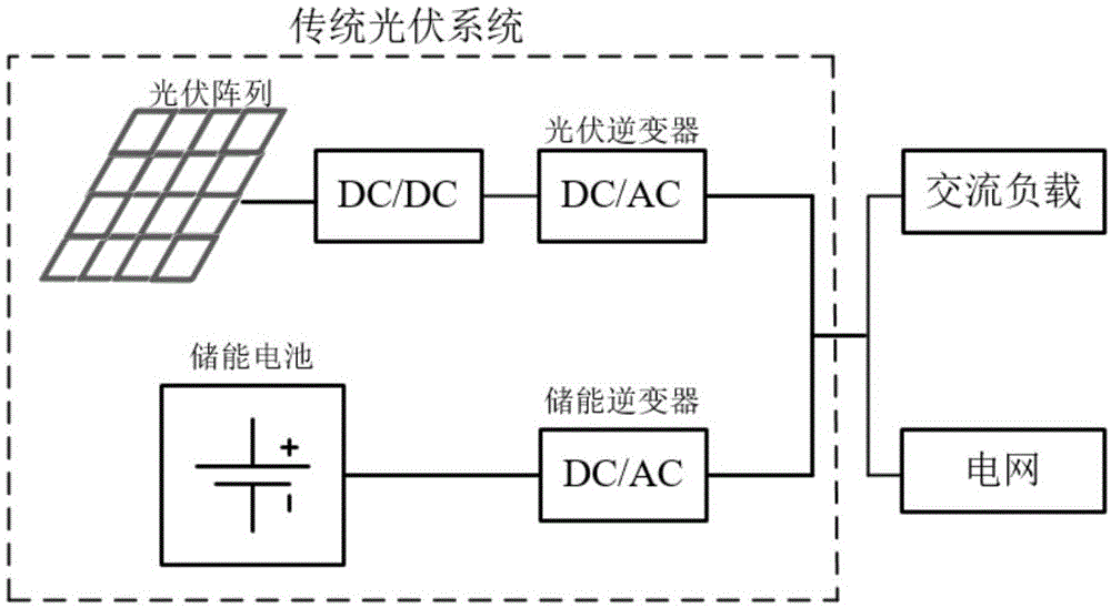 基於虛擬同步發電機控制的光伏-儲能發電系統及方法與流程