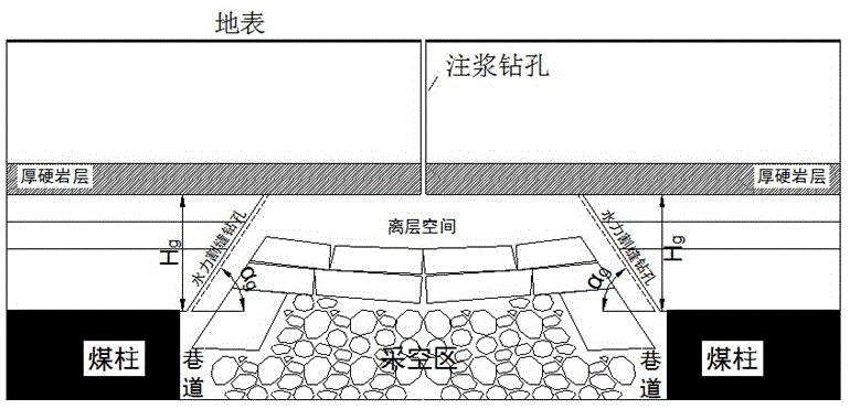 采动覆岩水力割缝与离层注浆结合的地表沉陷控制方法与流程