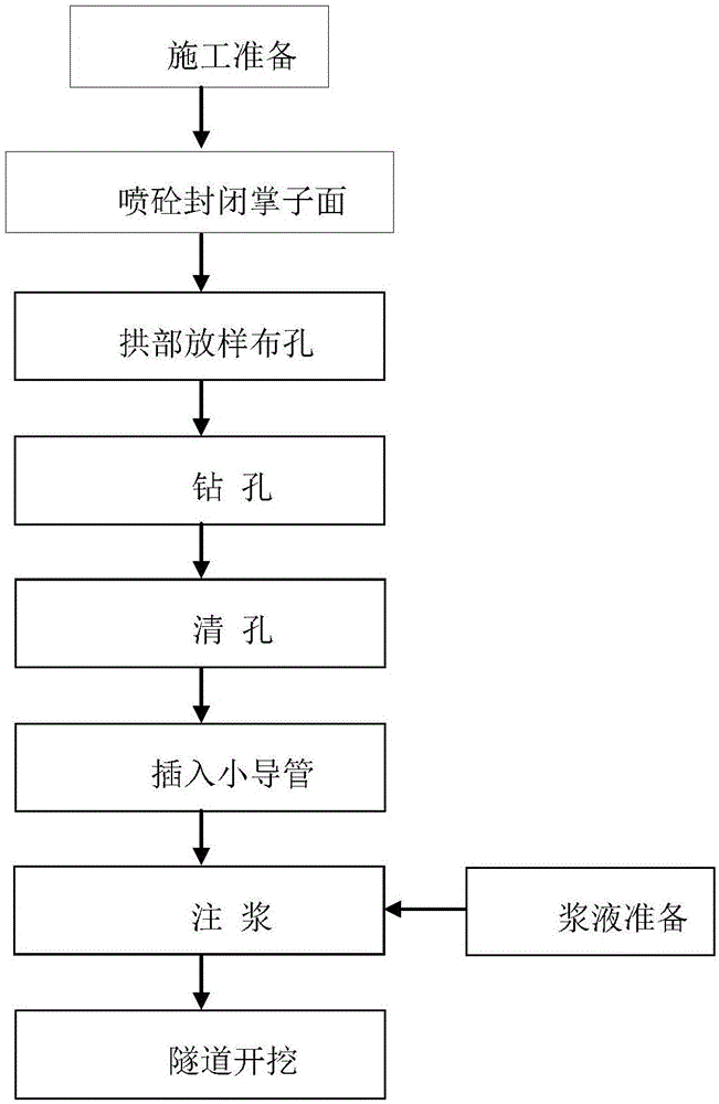 超前小导管施工工艺图片