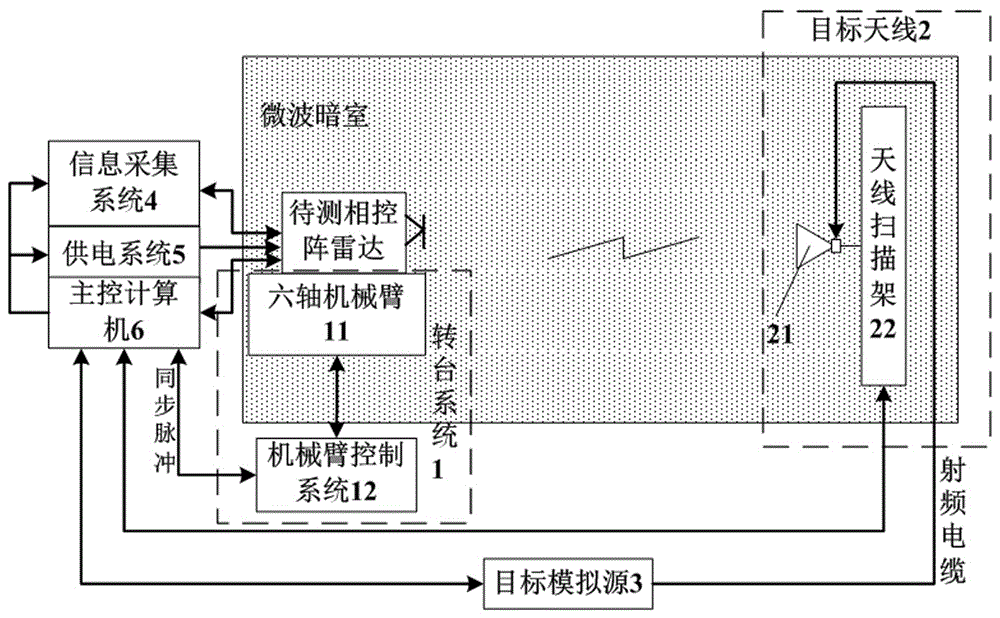 一種彈載相控陣雷達二維s曲線的測試方法及裝置與流程