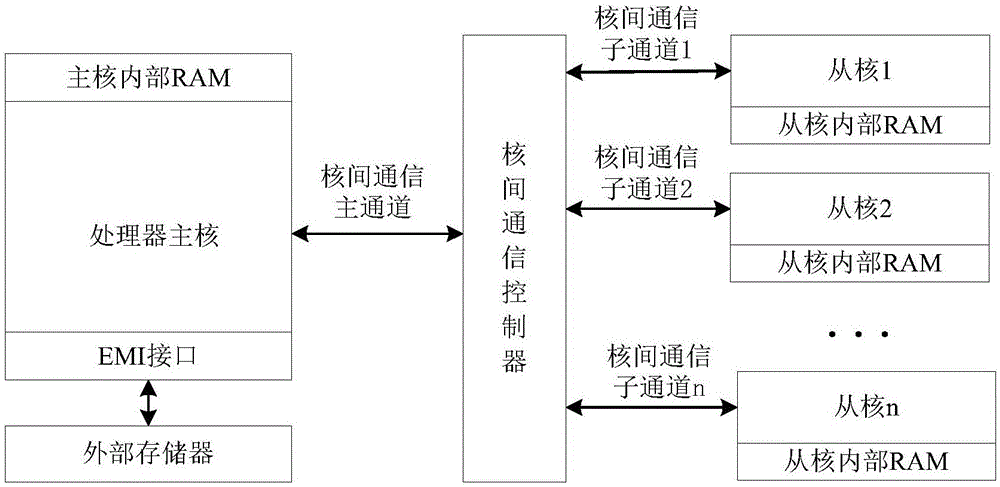 从单核到多核,服务器CPU的发展历程 (单核还是多核)-虎跃云资讯网