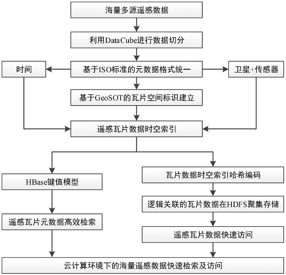 云计算环境下