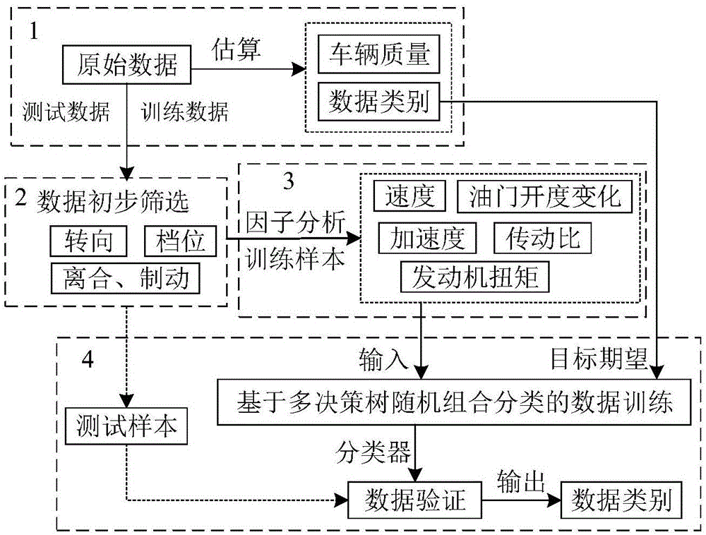 用于估算汽车质量的有效数据的筛选方法与流程