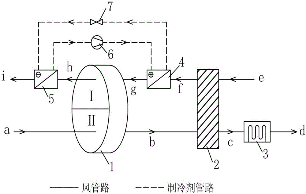 再生排風及吸附熱回收型轉輪除溼空調系統的製作方法