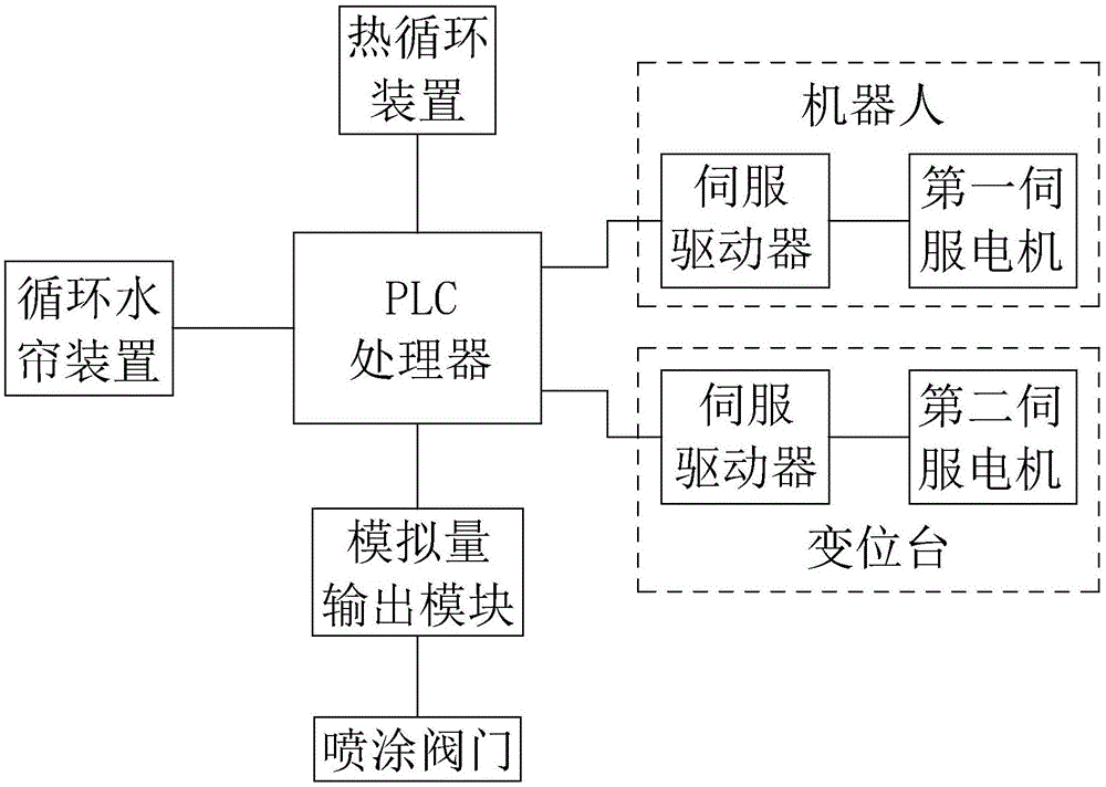 涂鸦机器人工作原理图片