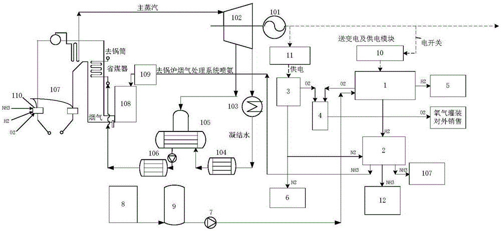 一種火電廠電解制氫合成氨系統的製作方法