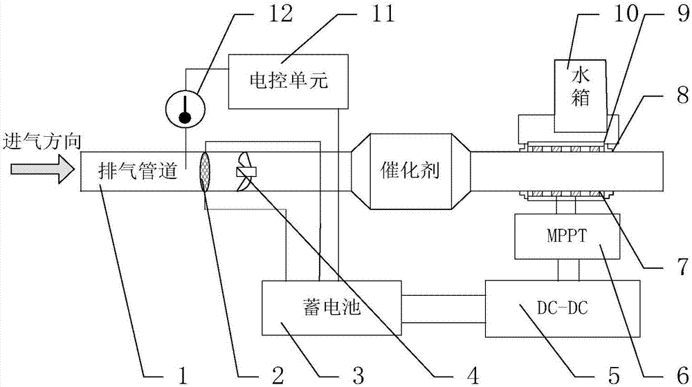 一種利用汽車尾氣溫差發電提升scr轉化效率的系統的製作方法