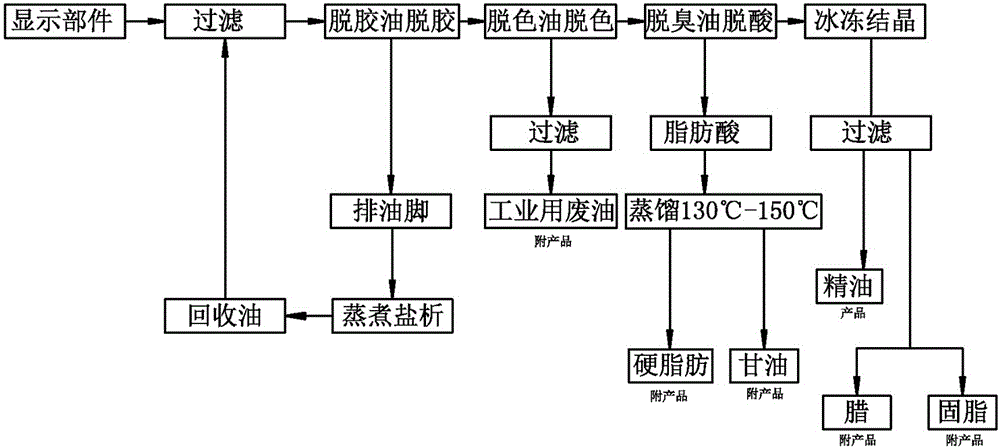 一种米糠油加工工艺的制作方法