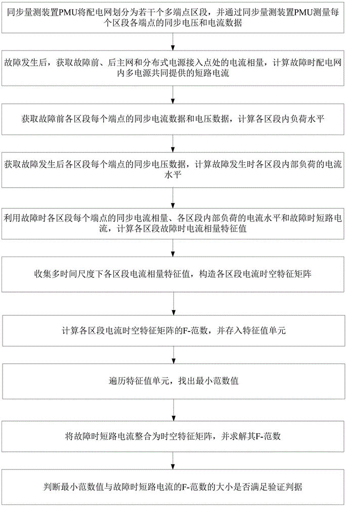 一种智能配电网短路故障定位方法及系统与流程_2