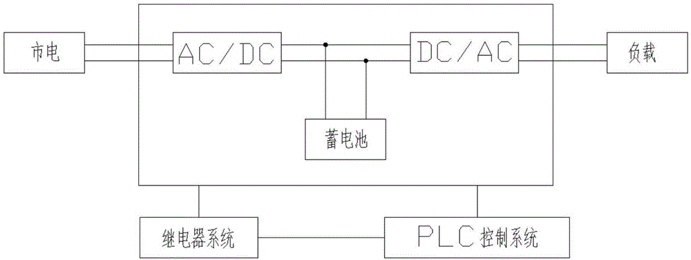 一種基於plc的ups電源裝置的製作方法