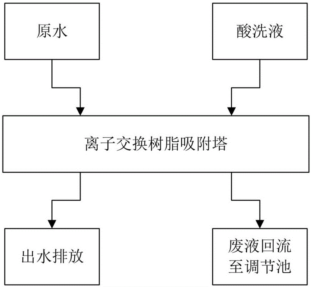 dtro工艺流程图图片