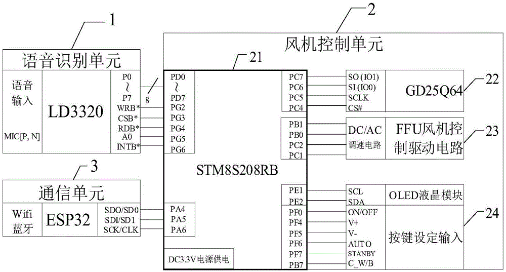 ffu控制器接线图图片