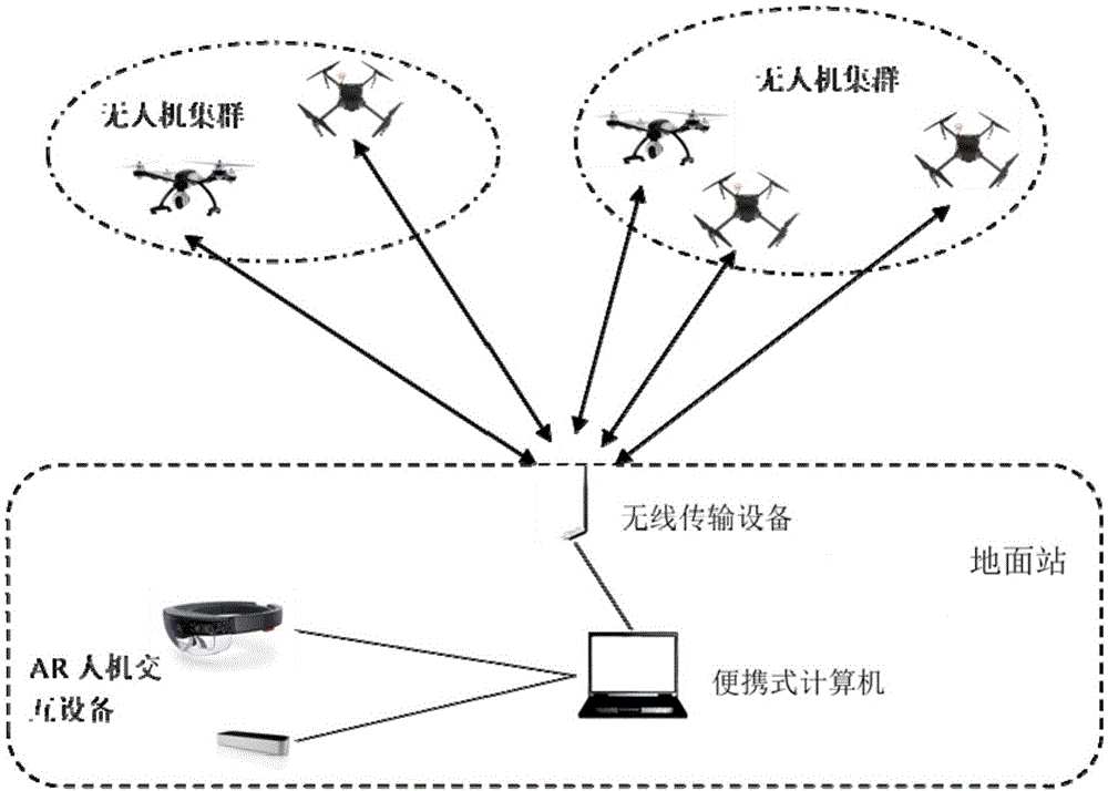  無(wú)人機(jī)集群控制軟件_無(wú)人機(jī)集群控制軟件有哪些