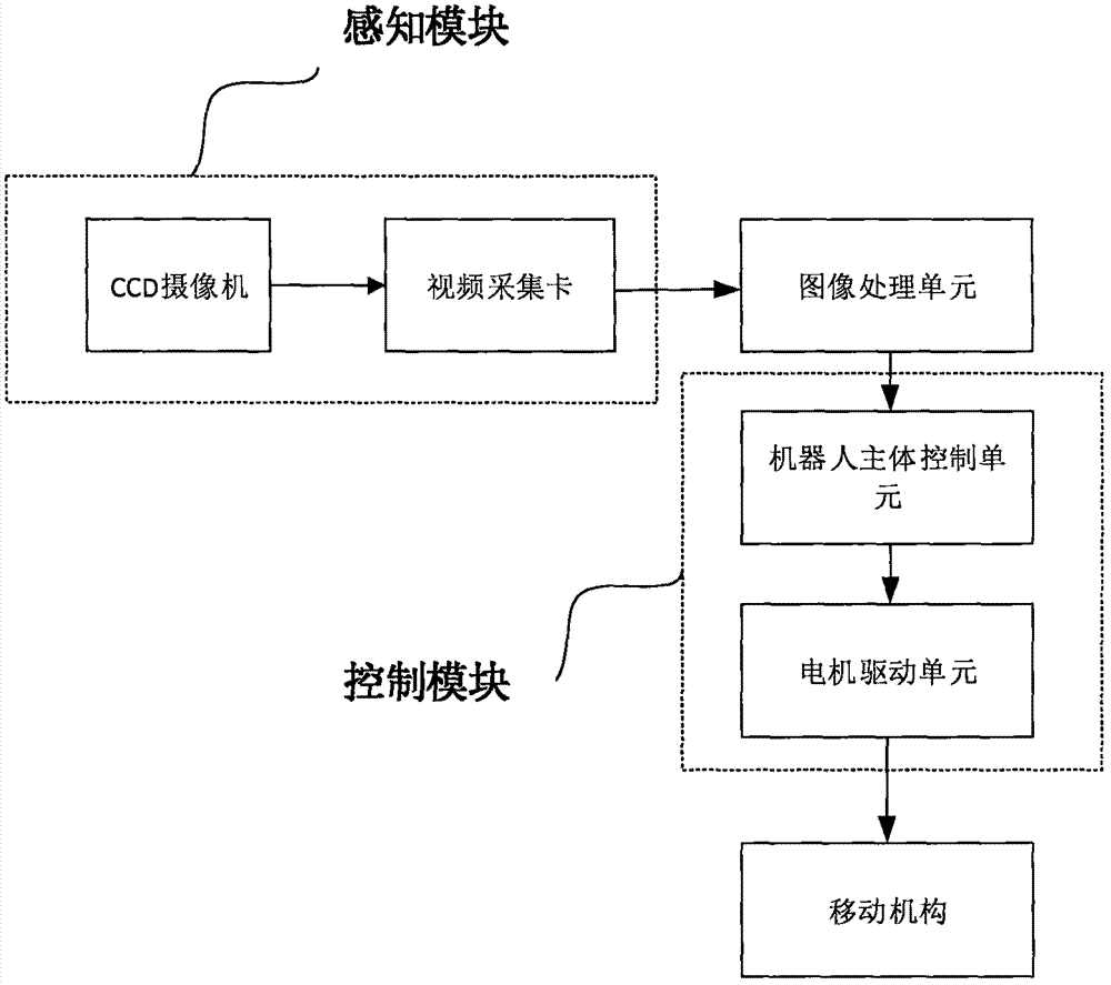 机器人运动轨迹规划系统的制作方法