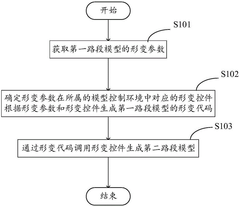 一种游戏场景中路段模型的生成方法和装置与流程