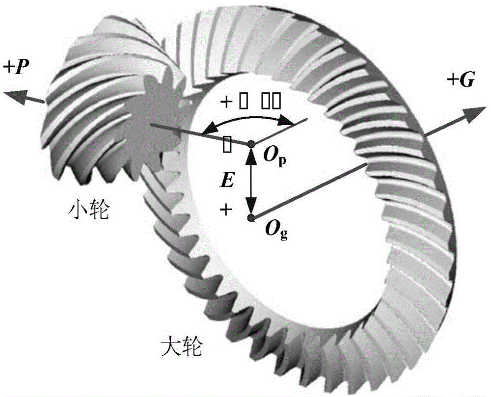 弧齿锥齿轮含安装误差的齿面载荷传动误差数值计算方法与流程
