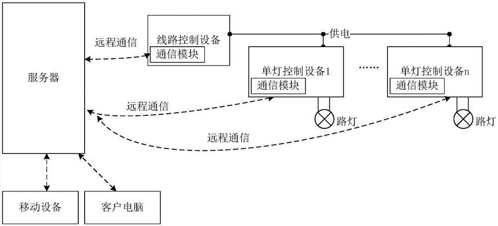 网关及使用该网关的智慧路灯系统的制作方法