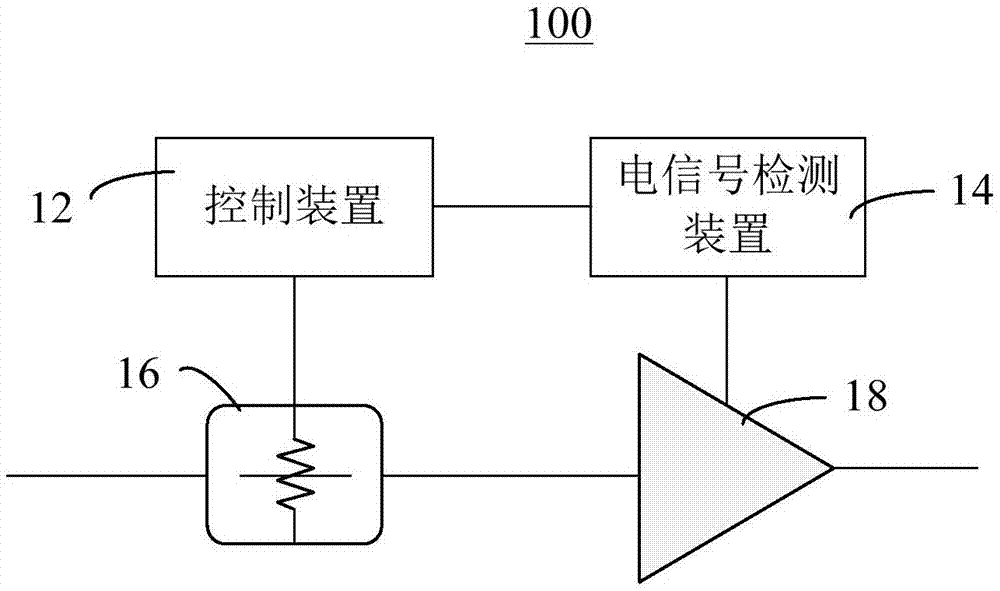 功率放大系統,功率測控方法,裝置及基站設備與流程