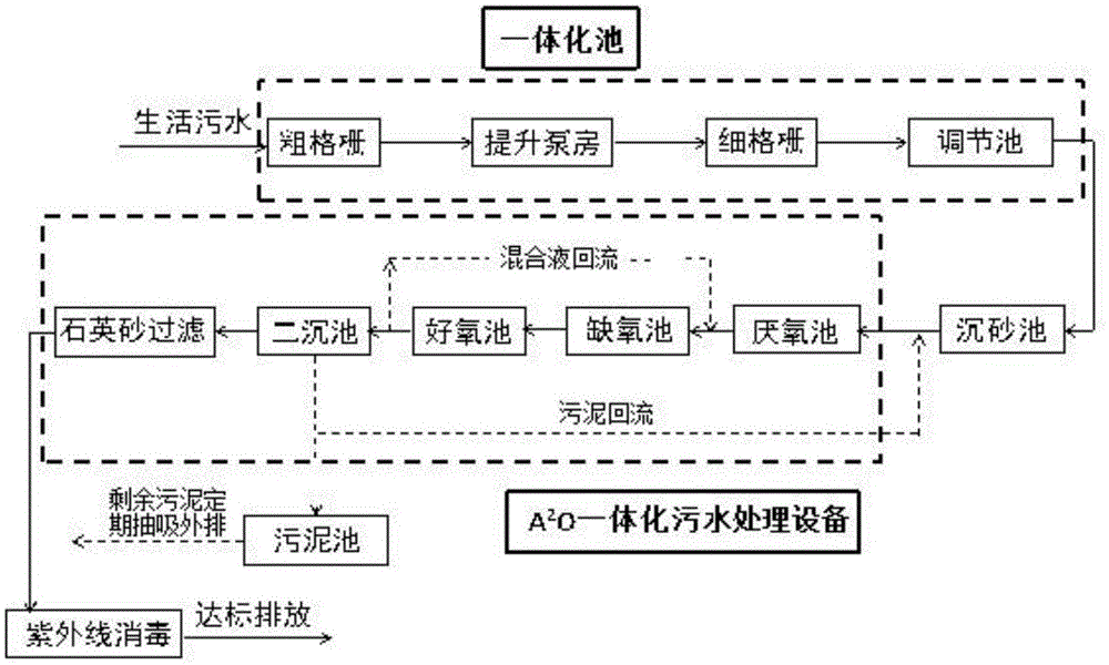 背景技术:目前,小城镇污水处理厂常用的二级生物污水处理工艺有:接触