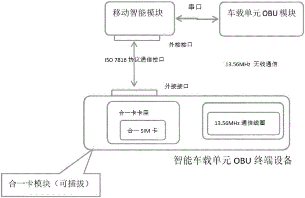 一种智能车载单元obu终端设备的制作方法