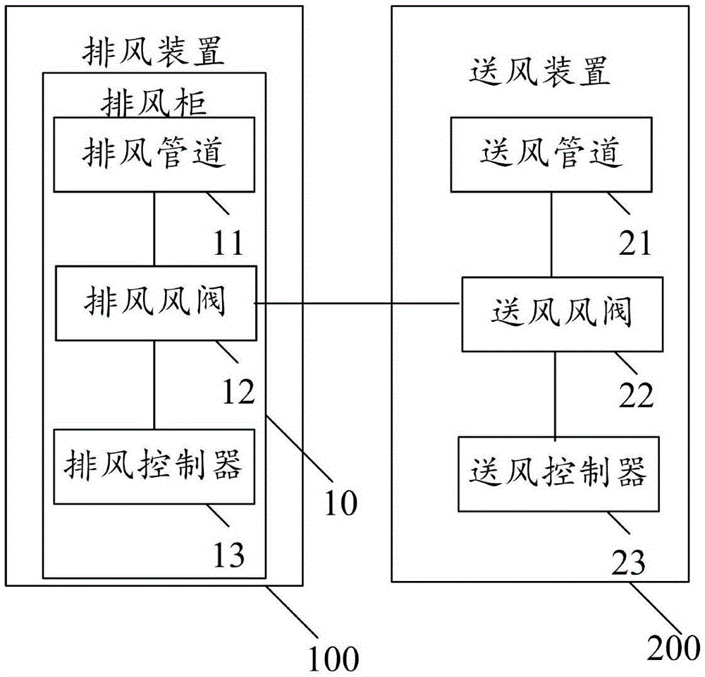 一种排风控制系统的制作方法