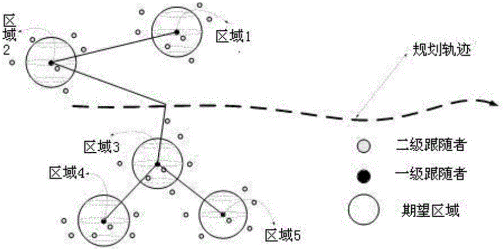 基於分佈式控制的多區域分級式無人機編隊路徑規劃方法與流程