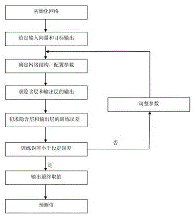 基于BP人工神经网络的橡胶减振器配方设计系统及方法与流程_2