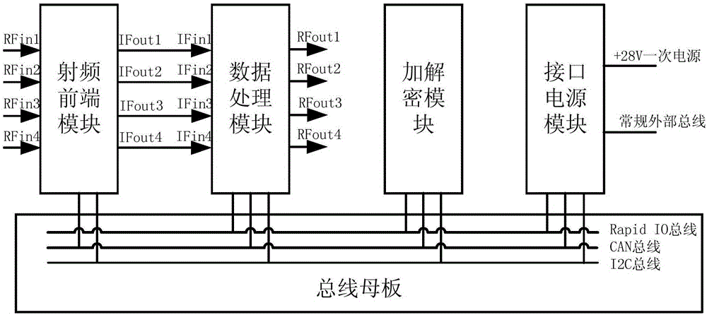 一種基於混合vpx總線架構的通用數據鏈系統的製作方法