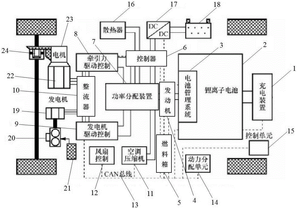 一种增程式电动汽车动力系统的制作方法