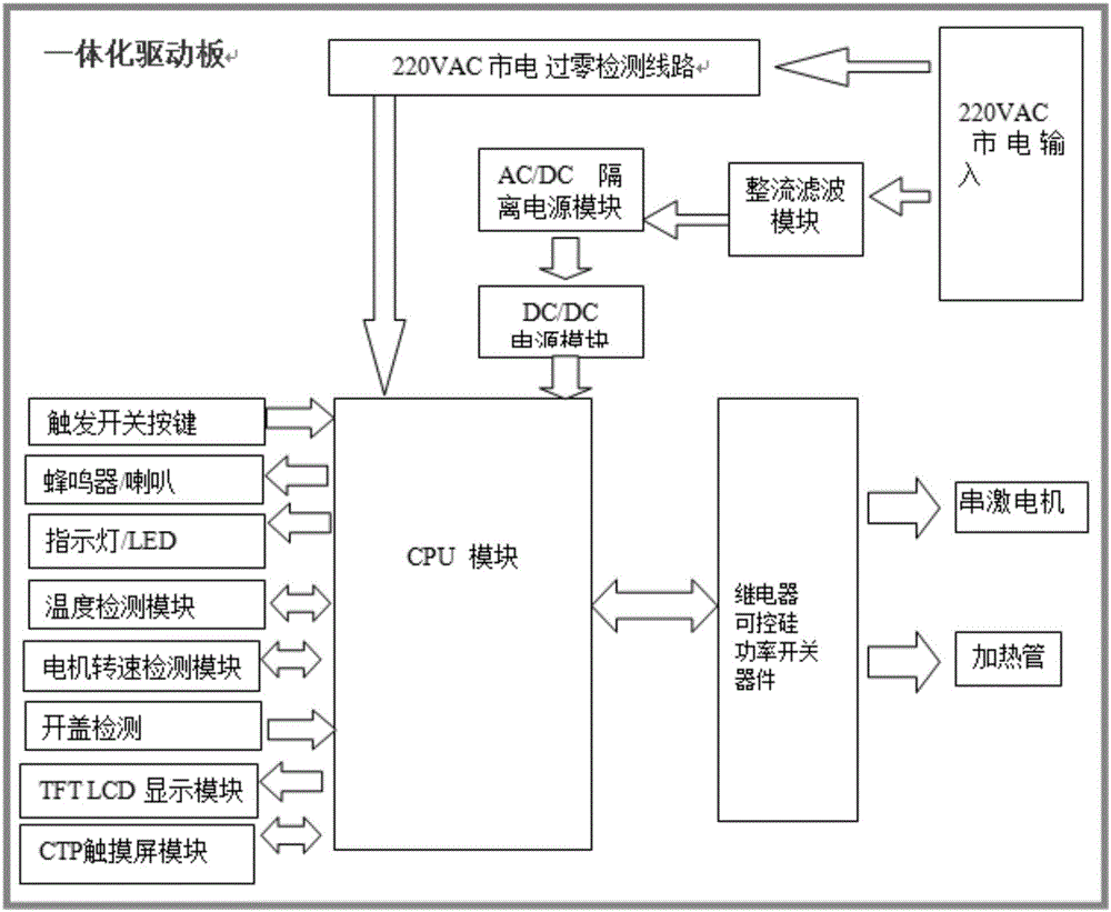 一种交流料理机的制作方法