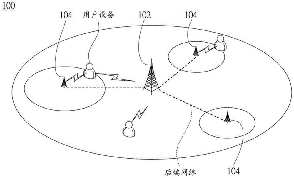 演進節點b及流量調度方法與流程