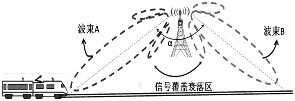 增強覆蓋的基站天線的製作方法