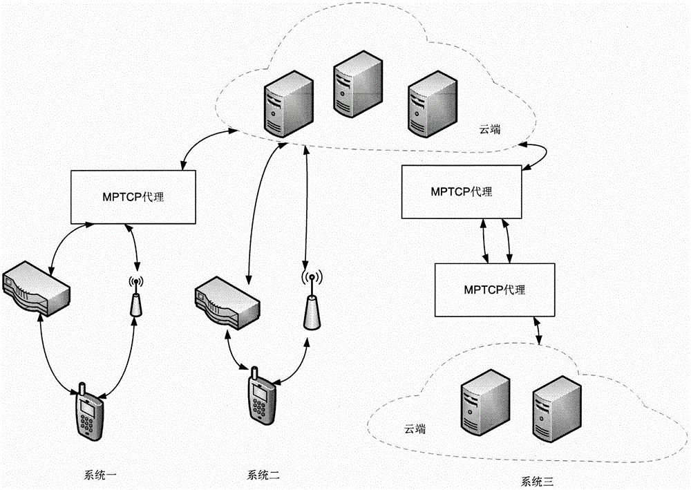 数据传输示意图图片