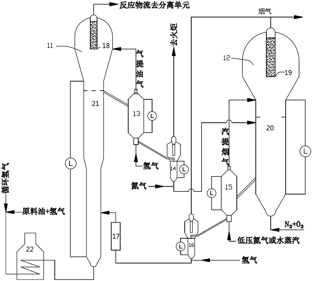 背景技術:現有的劣質的催化柴油作為催化裂化裝置輕循環油回煉操作