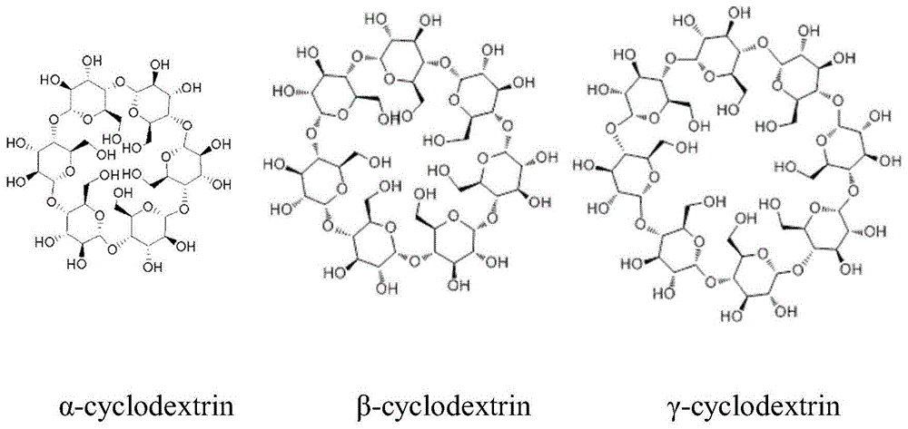 背景技術:環糊精(cds)是由6至超過100個葡萄糖單元組成的環狀葡聚糖