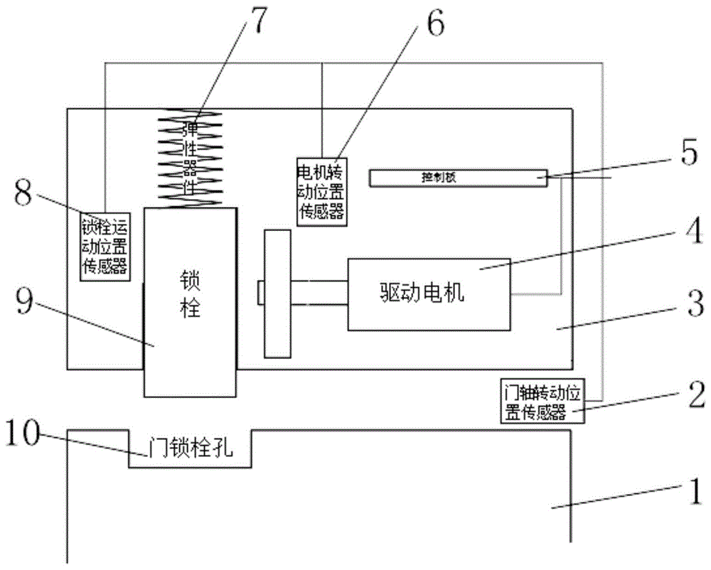 电磁锁工作原理动画图图片