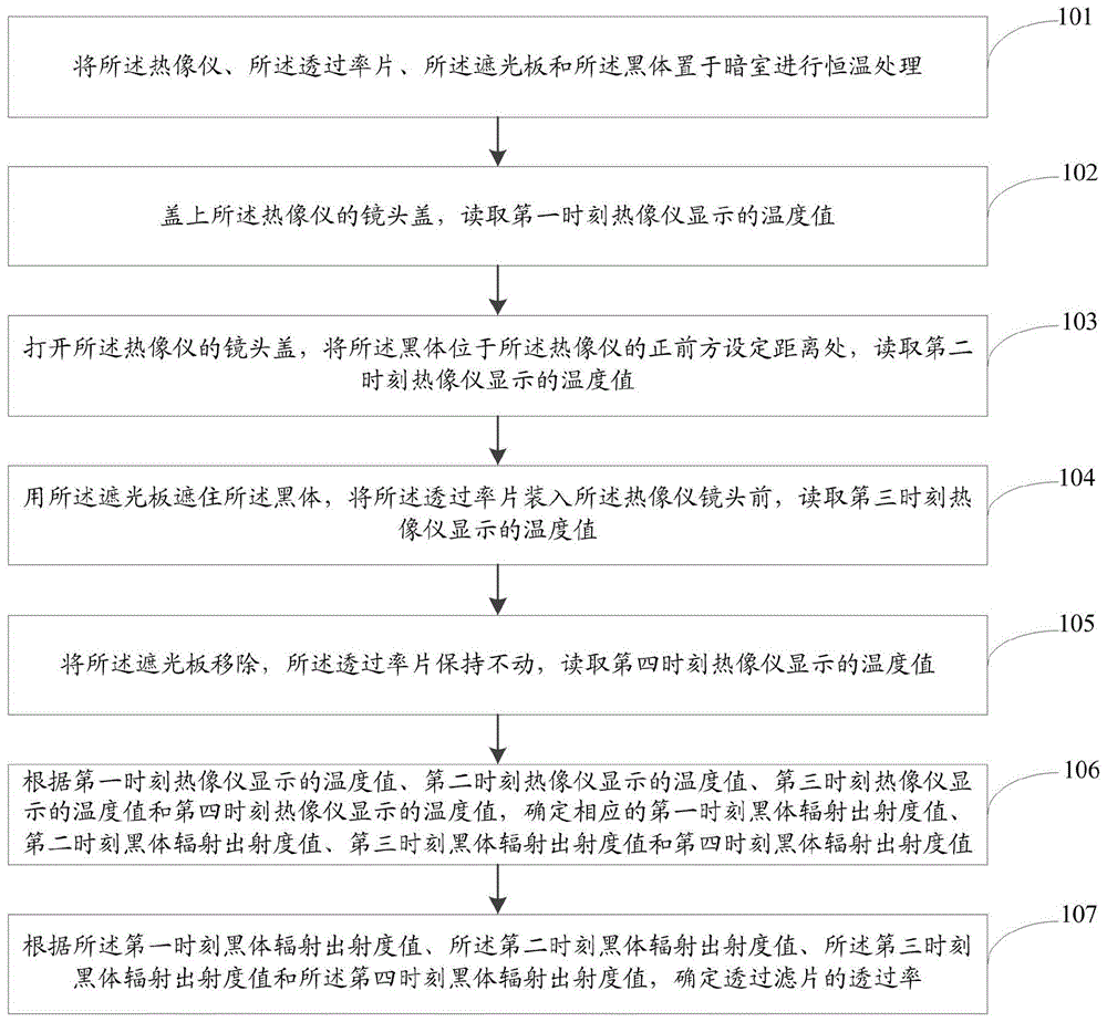 一种红外透过率片的积分透过率确定方法与流程